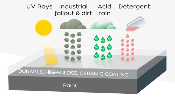 Chemical Bond
