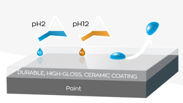 Contaminant Defence